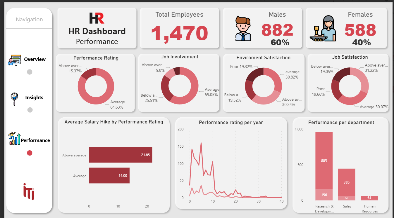 hr Dashboard